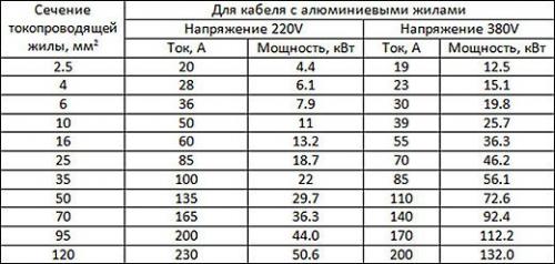 Соотношение сечения провода и мощности. S=0,8D. 06 Соотношение сечения провода и мощности. S=0,8D. 06